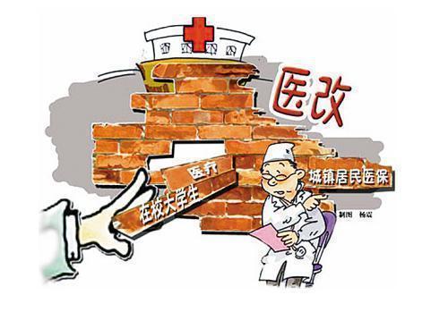  大学生医疗保险保缴费标准,待遇及报销比例