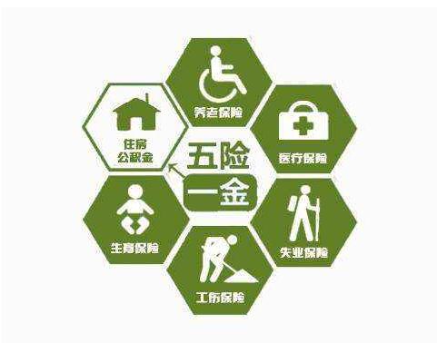 2020年厦门五险一金交多少钱?缴纳比例多少?