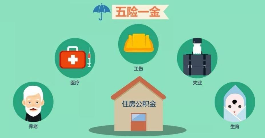 【五险一金】有哪些_多少钱一个月_缴纳比例_查询_断交怎么办