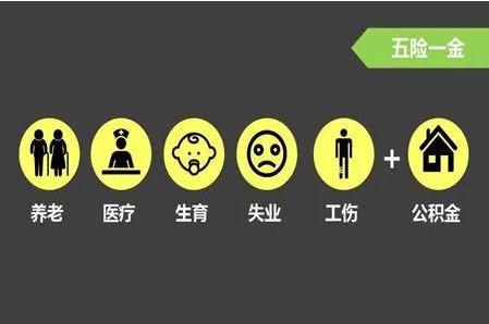 【五险一金】有哪些_多少钱一个月_缴纳比例_查询_断交怎么办