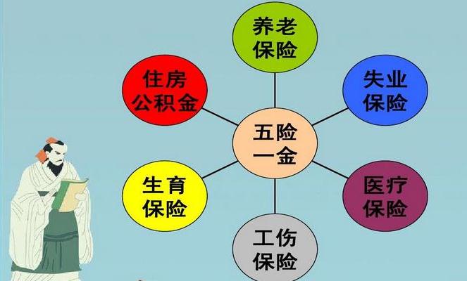 【五险一金】有哪些_多少钱一个月_缴纳比例_查询_断交怎么办
