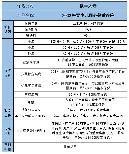 2022横琴少儿同心保重疾险怎么样?有什么特色?