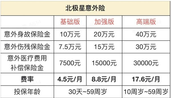 富德生命北极星意外险保什么?有什么优点?