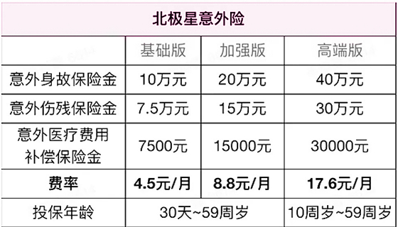 富德生命北极星意外险条款介绍?怎么样?