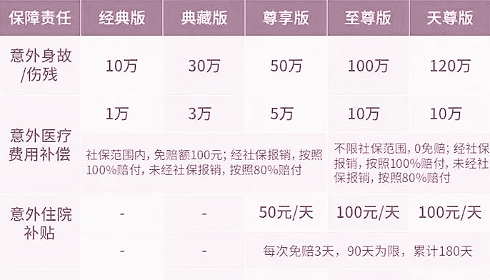 中国人保统护卫意外险怎么样?有什么亮点?