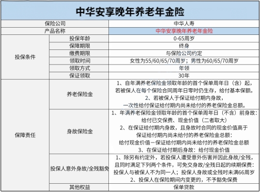 中华安享晚年养老年金险有什么特色?收益如何?