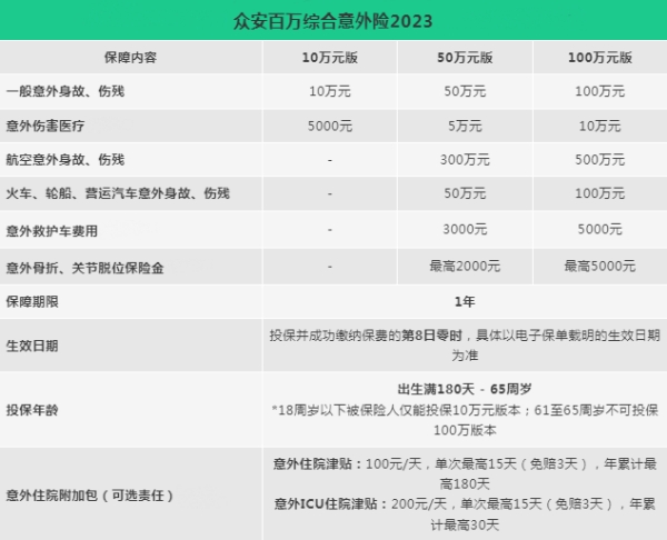 2023个人意外险一年要交多少钱，2023意外险险种及价格表