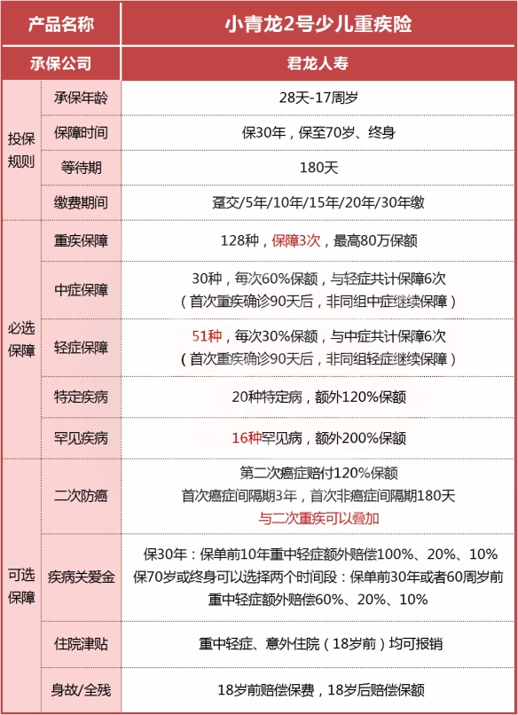 2023小孩保险哪个险种好?2023小孩买什么保险划算?