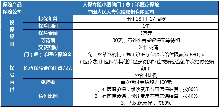 2023小孩保险哪个险种好?2023小孩买什么保险划算?