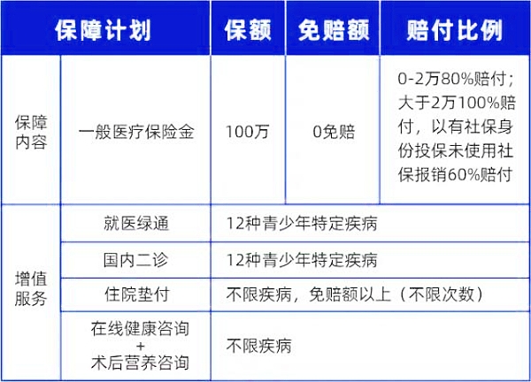 上小学的孩子买什么保险?学生保险多少钱一年合适?