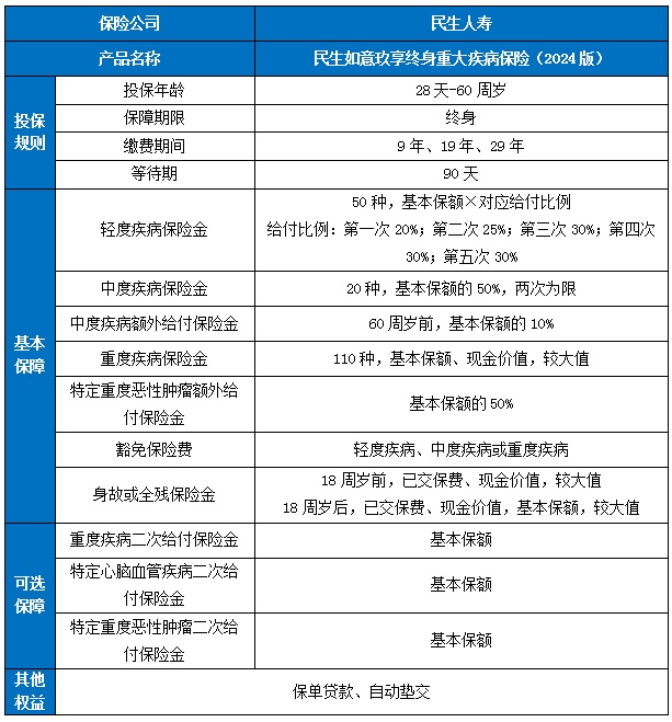 2024适合打工人的保险有哪些_2024打工人买什么保险