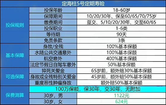 2024适合打工人的保险有哪些_2024打工人买什么保险