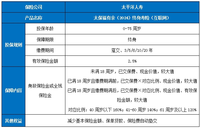 2024增额终身寿险前十名?2024增额终身寿险哪些值得买?