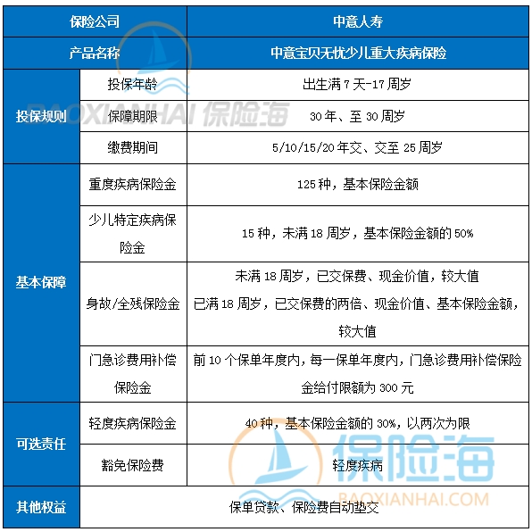 上小学的孩子买什么保险?学生保险多少钱一年合适?
