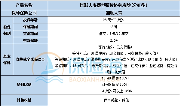 国联人寿盛世臻传终身寿险(分红型)保什么?现金价值?